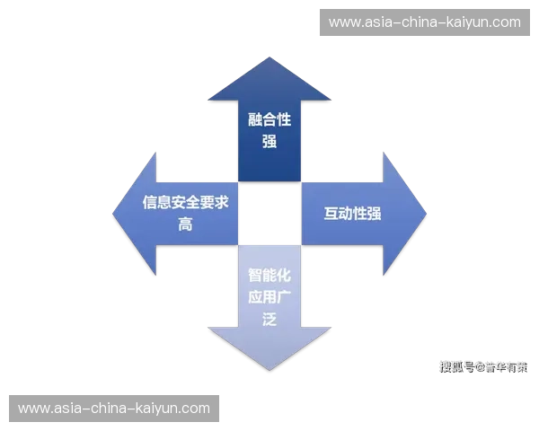 实时流媒体协议的迭代在智能化推进阶段解决了超大规模并发下的延时波澜